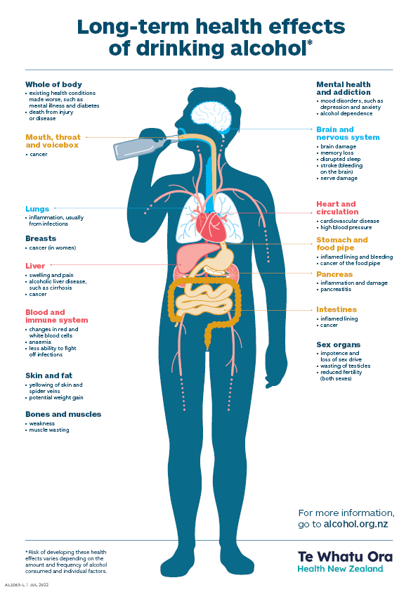 negative effects of drinking alcohol essay