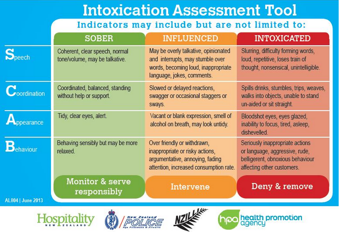 Intoxication assessment tool