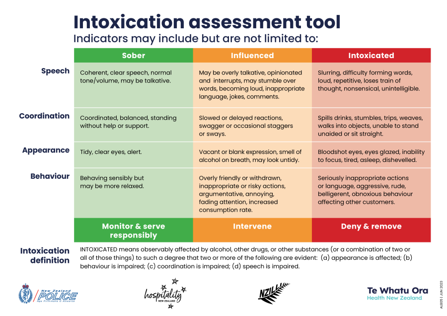 intoxication assessment
