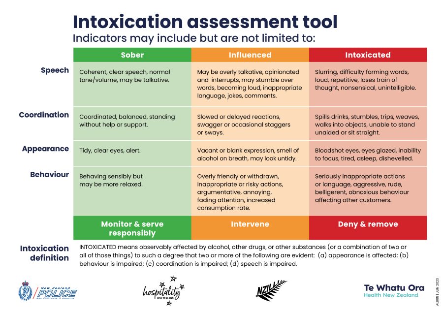 https://resources.alcohol.org.nz/assets/Uploads/intoxication-assessment__ScaleWidthWzkwMF0.png